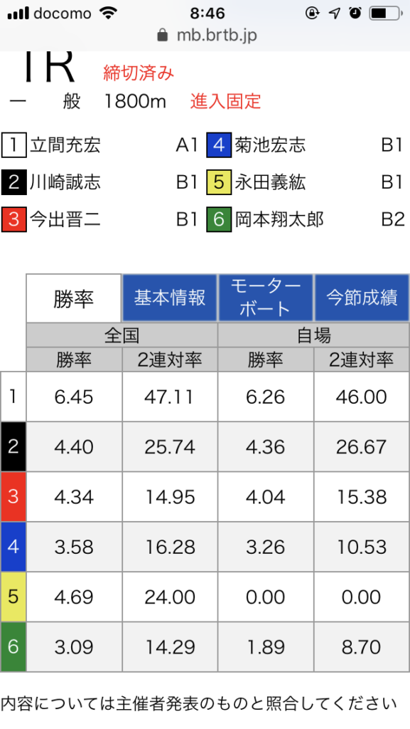 徳山　第1レース